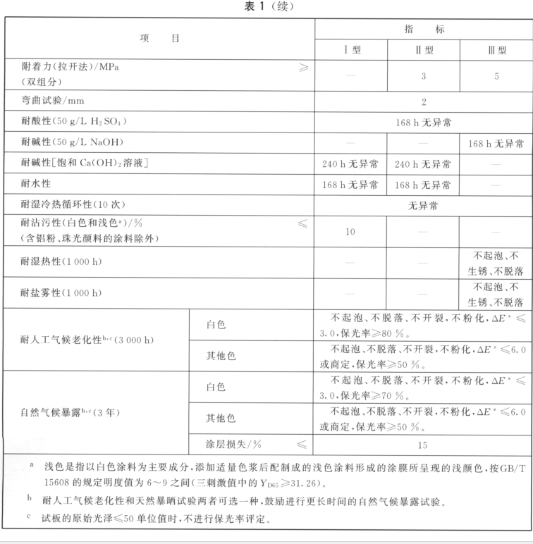 交联型氟树脂涂料2.png